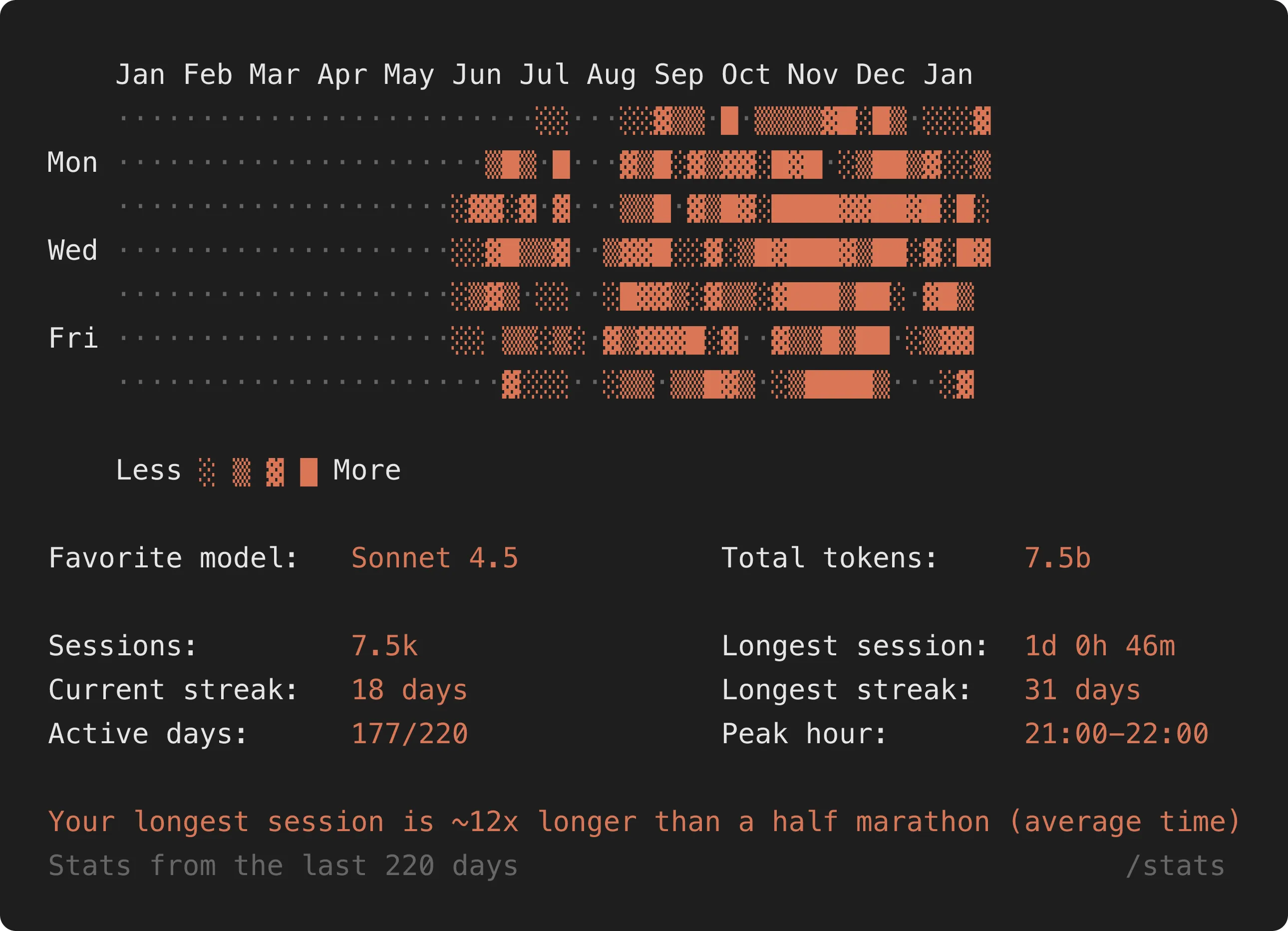 My Claude Code stats page